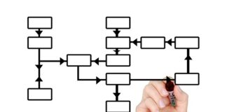 Sieci komputerowe i administracja systemami